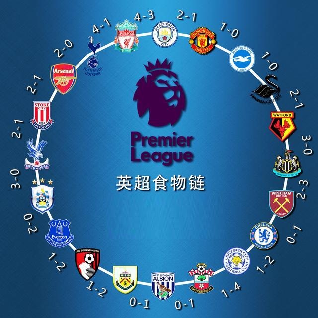 巴顿：今年的联赛第六含金量超过去年；希望有更多新人顶上来（巴顿：本季联赛第六成色胜过上季，期待更多新人站出来）