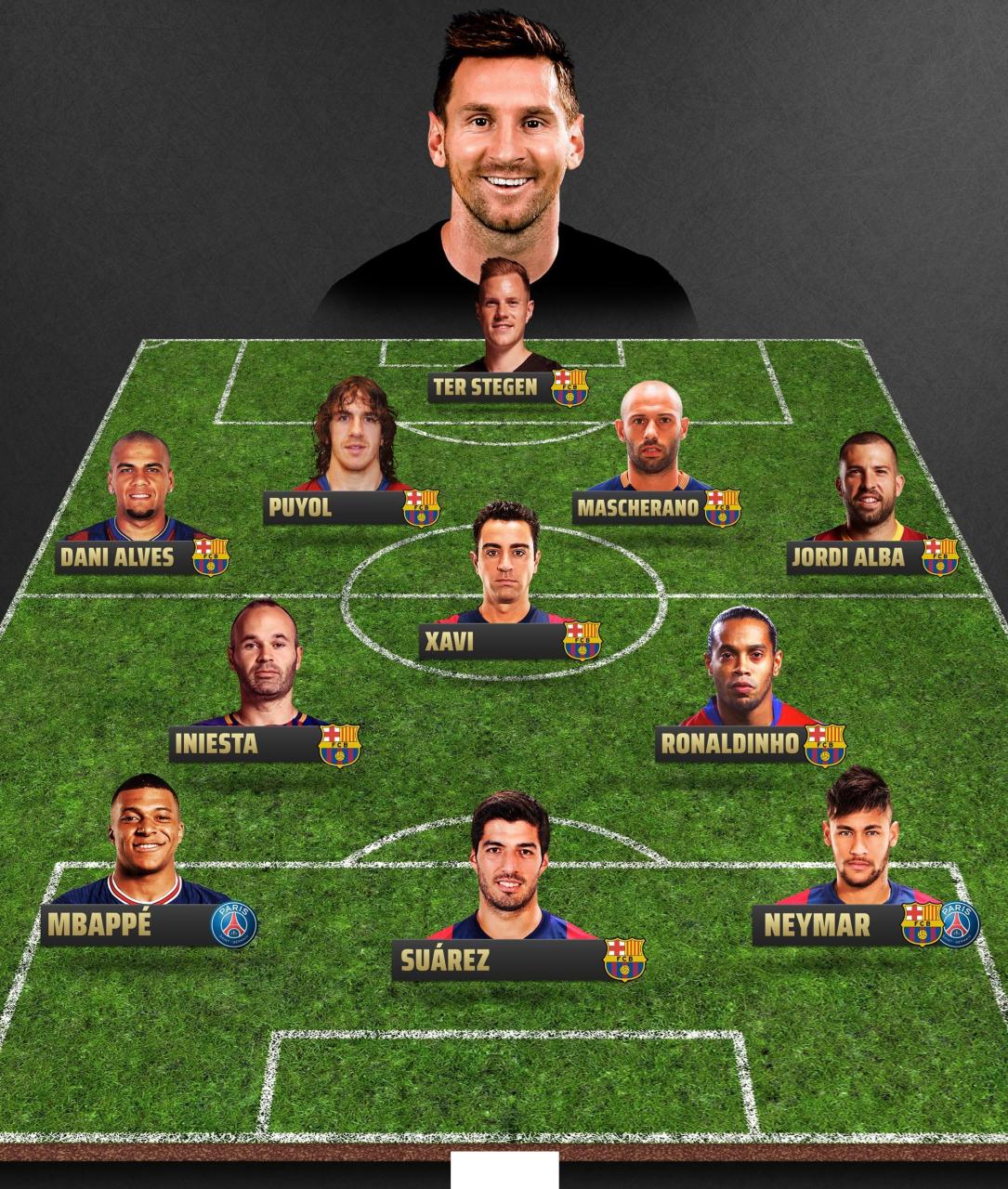 前教练：莱奥小时候的天赋只有C罗能与之相比（前教练：年少的莱奥天赋堪比C罗）